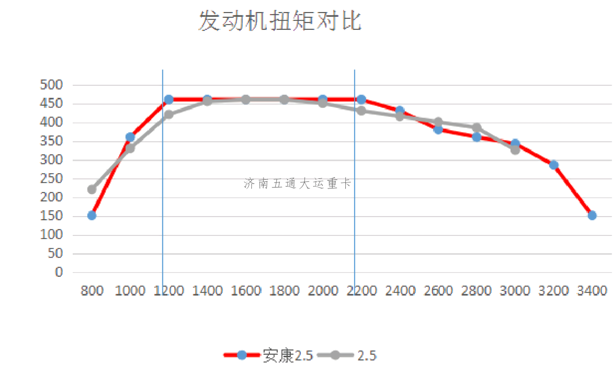 司機(jī):我們都跳著換 為啥重卡還12擋起？