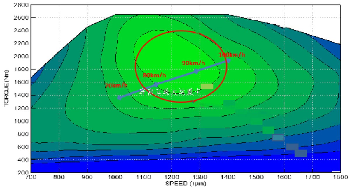 司機(jī):我們都跳著換 為啥重卡還12擋起？